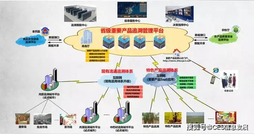 信息發(fā)展助力津南區(qū)商務(wù)局推進(jìn)肉菜追溯體系建設(shè)與生物質(zhì)能資源數(shù)據(jù)庫信息系統(tǒng)完善