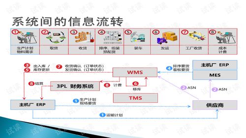 產(chǎn)品介紹 Infor WMS系統(tǒng)與生物質(zhì)能資源數(shù)據(jù)庫信息系統(tǒng)