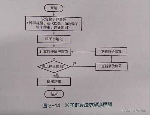綜合能源系統(tǒng)規(guī)劃設(shè)計與生物質(zhì)能資源數(shù)據(jù)庫信息系統(tǒng)的應(yīng)用