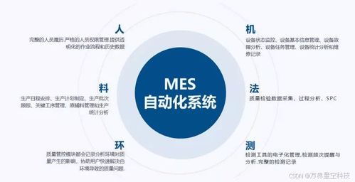 MES系統(tǒng) 制造業(yè)轉(zhuǎn)型升級的驅(qū)動力與效益源泉——結(jié)合生物質(zhì)能資源數(shù)據(jù)庫信息系統(tǒng)的視角