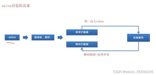 2023.7.13 人力資源后臺管理系統(tǒng)與生物質(zhì)能資源數(shù)據(jù)庫信息系統(tǒng)的整合與應(yīng)用