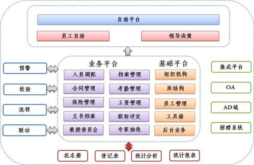北醫(yī)三院人力資源信息化路徑與生物質(zhì)能資源數(shù)據(jù)庫信息系統(tǒng)的案例展示