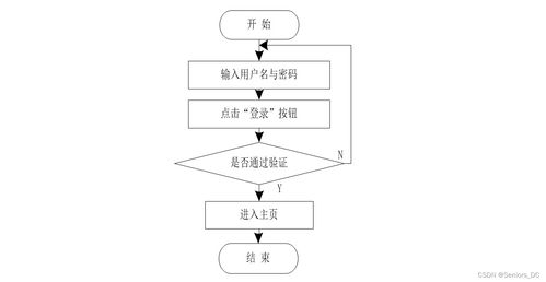 基于SpringBoot與Vue的垃圾分類管理系統(tǒng)——融合生物質(zhì)能資源數(shù)據(jù)庫信息系統(tǒng)的設(shè)計與實現(xiàn)