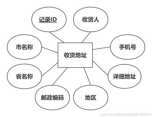 農(nóng)產(chǎn)品銷售系統(tǒng)與生物質(zhì)能資源數(shù)據(jù)庫信息系統(tǒng)的整合與應(yīng)用