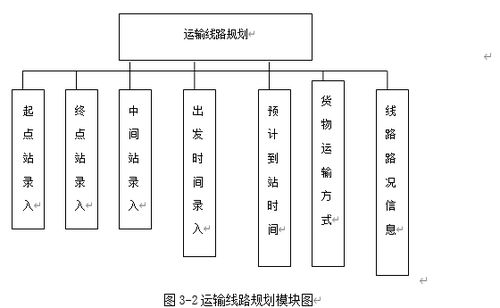ASP物流商品運(yùn)輸系統(tǒng)與生物質(zhì)能資源數(shù)據(jù)庫信息系統(tǒng)的設(shè)計與實(shí)現(xiàn)