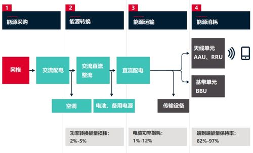 為了省電，通信網(wǎng)絡(luò)有多拼？——生物質(zhì)能資源數(shù)據(jù)庫(kù)信息系統(tǒng)的應(yīng)用