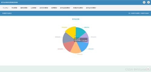 JSP獎學(xué)金申報評定管理信息系統(tǒng)與生物質(zhì)能資源數(shù)據(jù)庫信息系統(tǒng)的開發(fā)與部署