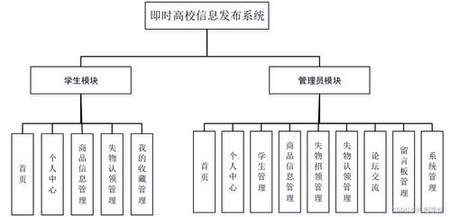 基于Java SSM框架的即時高校信息發(fā)布與生物質(zhì)能資源數(shù)據(jù)庫信息系統(tǒng)設(shè)計與實(shí)現(xiàn)