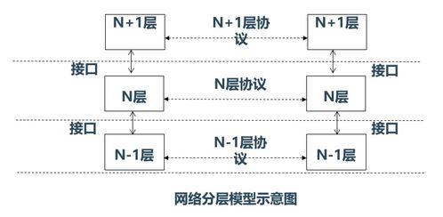 計算機網(wǎng)絡(luò)與通信之計算機網(wǎng)絡(luò)體系結(jié)構(gòu)及生物質(zhì)能資源數(shù)據(jù)庫信息系統(tǒng)
