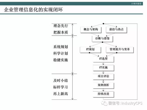 企業(yè)構(gòu)建高效管理信息系統(tǒng)的方法論與實(shí)踐——以生物質(zhì)能資源數(shù)據(jù)庫信息系統(tǒng)為例