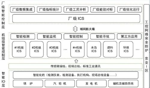 國家能源集團(tuán)引領(lǐng)火電智能控制系統(tǒng)行業(yè)標(biāo)準(zhǔn)建設(shè)與生物質(zhì)能資源數(shù)據(jù)庫信息系統(tǒng)發(fā)展