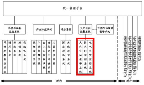 安科瑞消防產品在市政綜合管廊智能化監控系統中的研究與應用——兼論與生物質能資源數據庫信息系統的關聯
