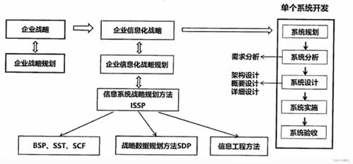 信息系統(tǒng)在現(xiàn)代化管理中的關(guān)鍵應(yīng)用與戰(zhàn)略融合