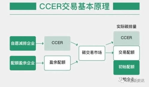 CCER重啟在即，聚焦垃圾焚燒與生物質(zhì)能 資源化利用與碳市場(chǎng)新機(jī)遇