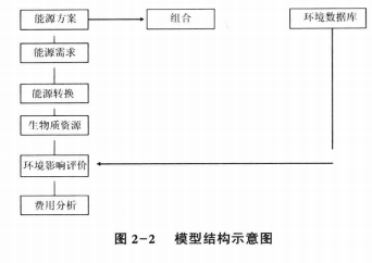 生物質(zhì)能資源數(shù)據(jù)庫(kù)信息系統(tǒng) 中國(guó)應(yīng)對(duì)氣候影響的能源規(guī)劃關(guān)鍵