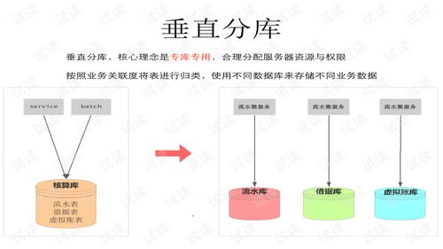 構(gòu)建高效生物質(zhì)能數(shù)據(jù)庫(kù) 分庫(kù)分表原理與最佳實(shí)踐