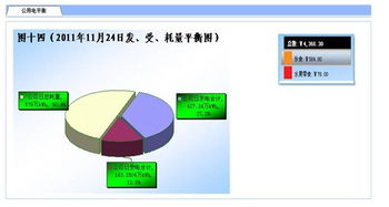 基于紫金橋?qū)崟r(shí)數(shù)據(jù)庫(kù)的集中式化工集團(tuán)能源管理信息系統(tǒng) 構(gòu)建生物質(zhì)能資源數(shù)據(jù)庫(kù)