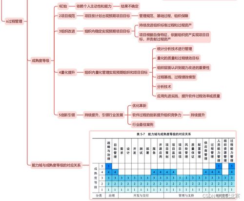 信息系統(tǒng)項(xiàng)目管理師第四版教材精讀思維導(dǎo)圖 第五章信息系統(tǒng)工程——以生物質(zhì)能資源數(shù)據(jù)庫(kù)信息系統(tǒng)為例
