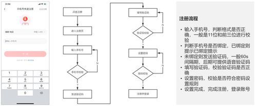 8000字干貨教你打造電商產(chǎn)品的用戶體系 生物質(zhì)能資源數(shù)據(jù)庫(kù)信息系統(tǒng)